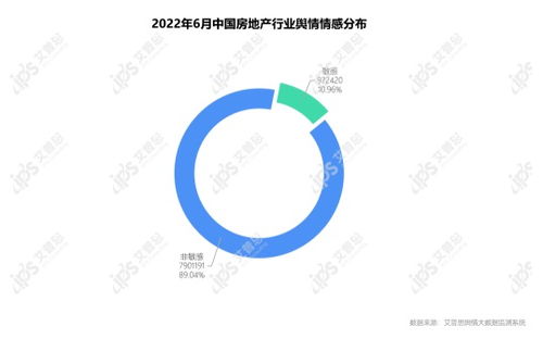 艾普思咨詢(xún)發(fā)布《2022年5月中國(guó)房地產(chǎn)輿情監(jiān)測(cè)報(bào)告》 市場(chǎng)情緒與政策預(yù)期的交匯點(diǎn)