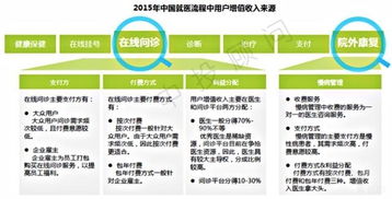 三萬億大健康產(chǎn)業(yè)崛起 聚焦三大細(xì)分領(lǐng)域與互聯(lián)網(wǎng)信息服務(wù)投資新機(jī)遇